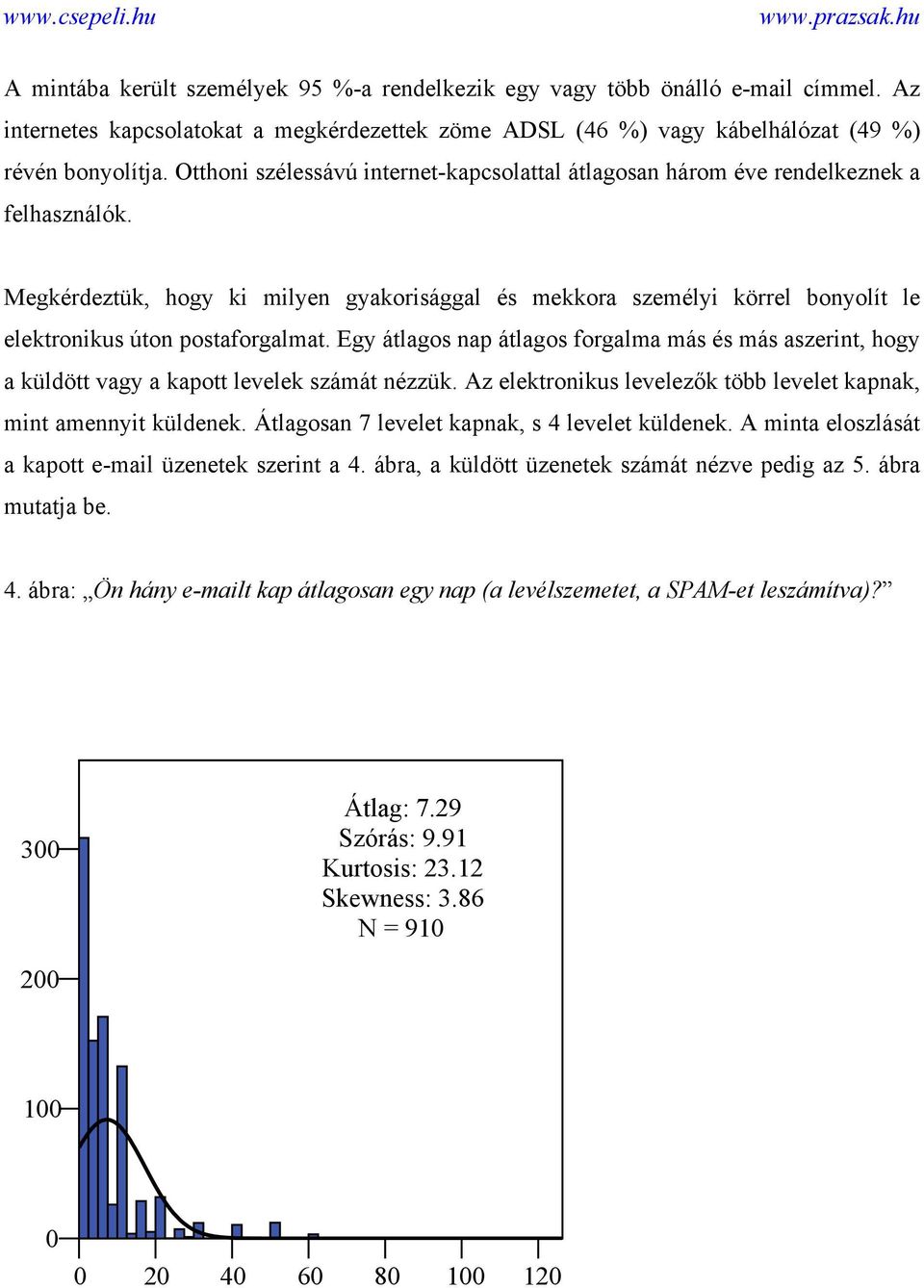 Megkérdeztük, hogy ki milyen gyakorisággal és mekkora személyi körrel bonyolít le elektronikus úton postaforgalmat.