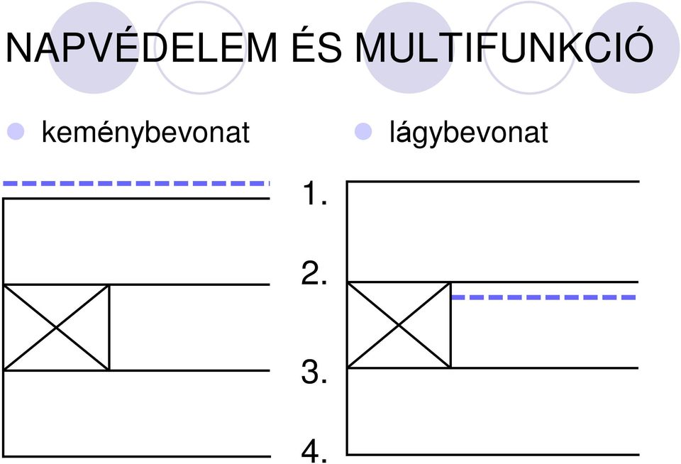 keménybevonat