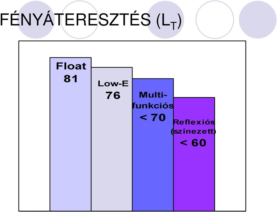 Multifunkciós < 70