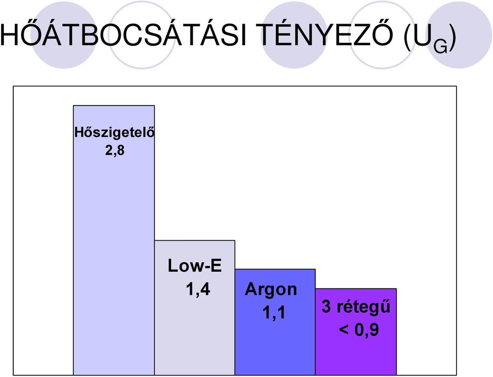 Hõszigetelõ 2,8