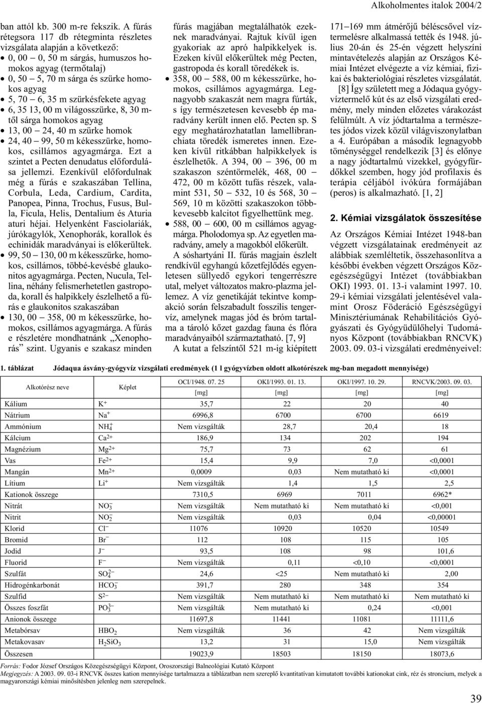 szürkésfekete agyag 6, 35 13, 00 m világosszürke, 8, 30 m- tõl sárga homokos agyag 13, 00 24, 40 m szürke homok 24, 40 99, 50 m kékesszürke, homokos, csillámos agyagmárga.