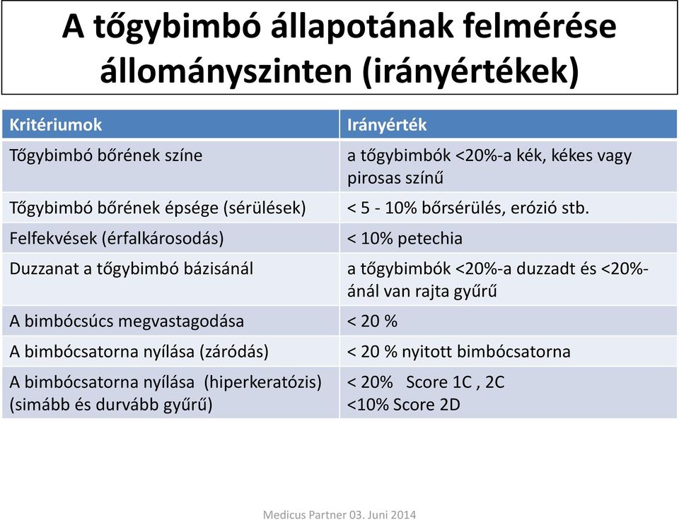 < 10% petechia Duzzanat a tőgybimbó bázisánál a tőgybimbók <20%-a duzzadt és <20%- ánál van rajta gyűrű A bimbócsúcs megvastagodása < 20 % A