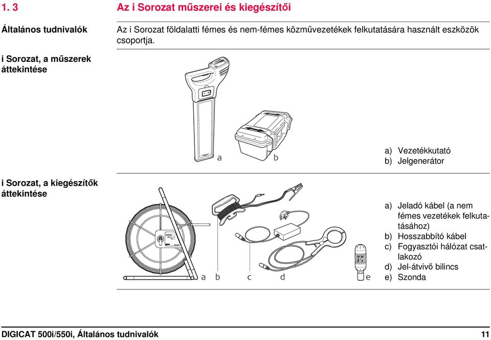 i a b a) Vezetékkutató b) Jelgenerátor i Sorozat, a kiegészítők áttekintése a b c d e a) Jeladó kábel (a nem fémes