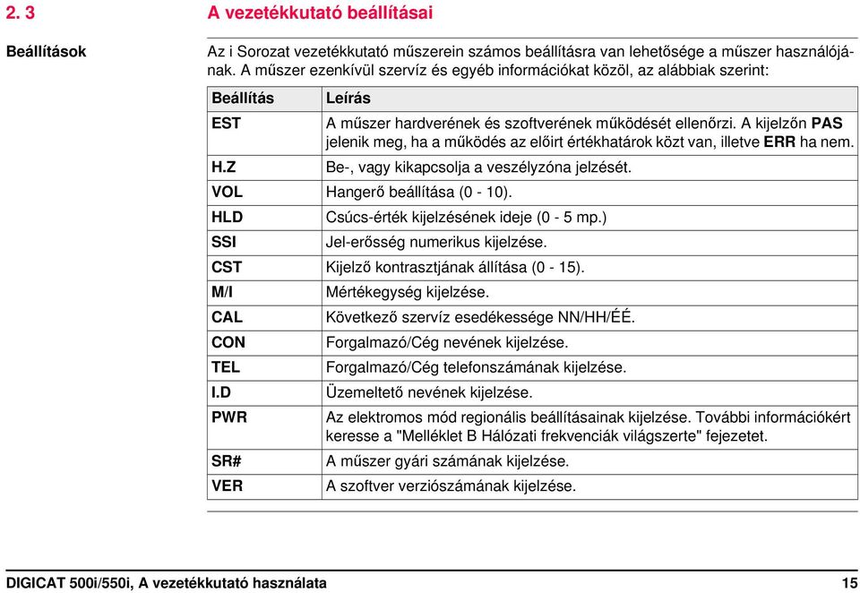 A kijelzőn PAS jelenik meg, ha a működés az előirt értékhatárok közt van, illetve ERR ha nem. Be-, vagy kikapcsolja a veszélyzóna jelzését. VOL Hangerő beállítása (0-10).