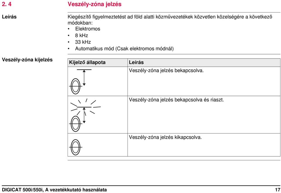 Veszély-zóna kijelzés Kijelző állapota Leírás Veszély-zóna jelzés bekapcsolva.