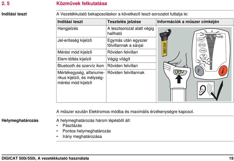 Bluetooth és szervíz ikon Röviden felvillan Mértékegység, alfanumerikus kijelző, és mélységmérési mód kijelző Röviden felvillannak F 500&550 i A műszer ezután Elektromos módba és