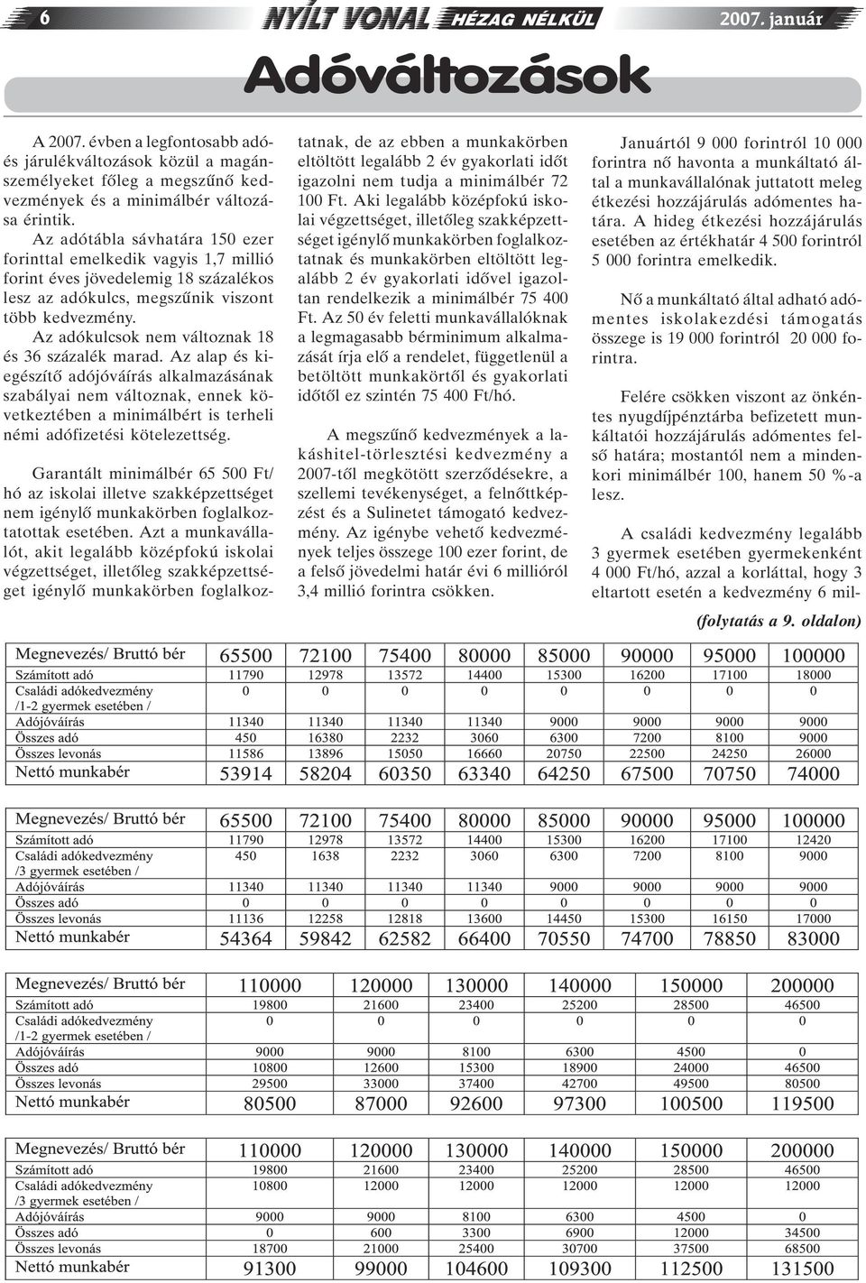 Az adókulcsok nem változnak 18 és 36 százalék marad.