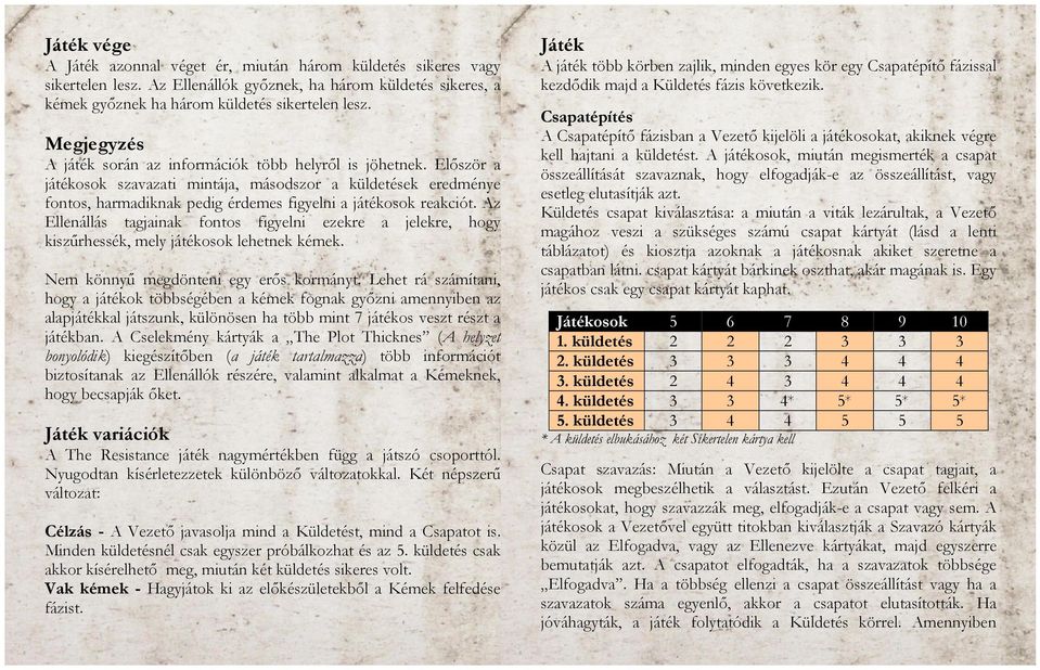 Először a játékosok szavazati mintája, másodszor a küldetések eredménye fontos, harmadiknak pedig érdemes figyelni a játékosok reakciót.