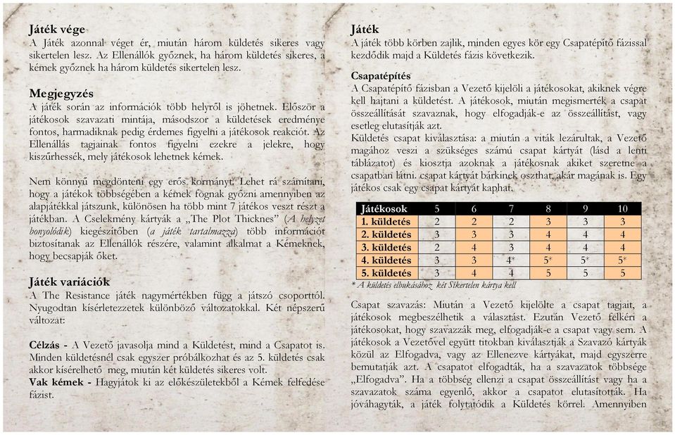 Először a játékosok szavazati mintája, másodszor a küldetések eredménye fontos, harmadiknak pedig érdemes figyelni a játékosok reakciót.