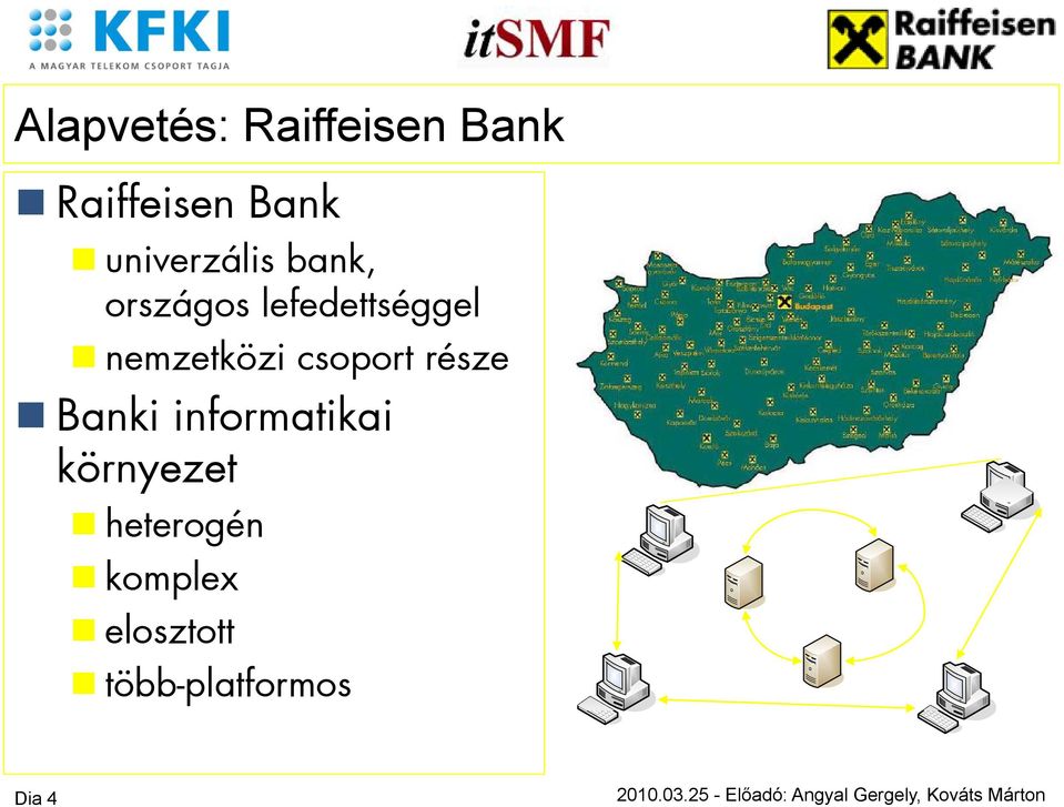 nemzetközi csoport része Banki informatikai