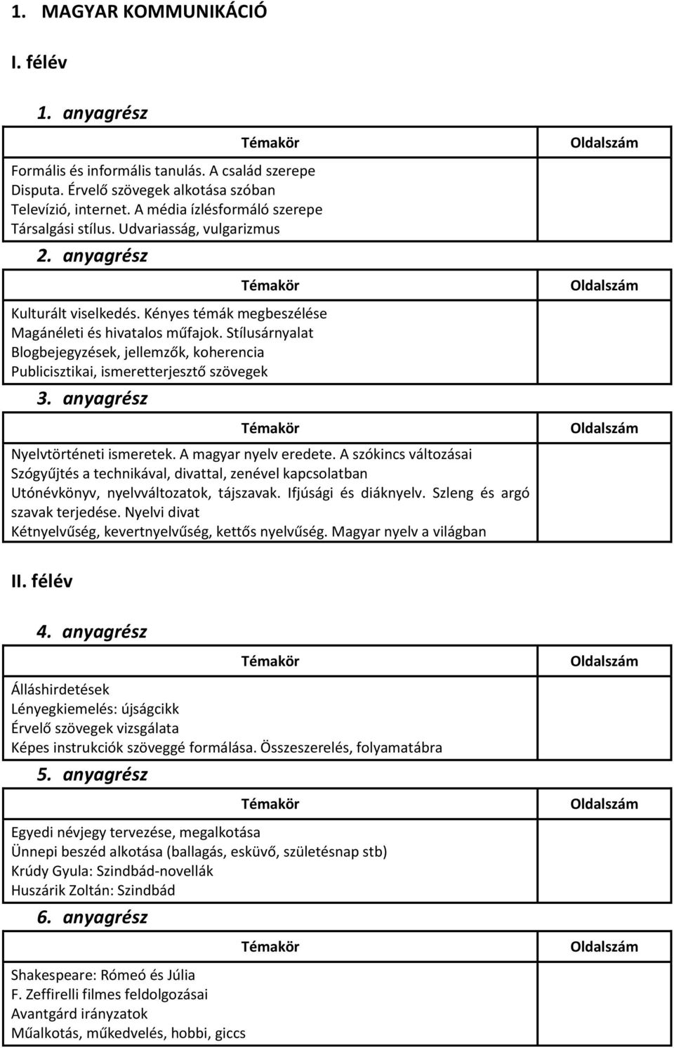 Stílusárnyalat Blogbejegyzések, jellemzők, koherencia Publicisztikai, ismeretterjesztő szövegek Nyelvtörténeti ismeretek. A magyar nyelv eredete.