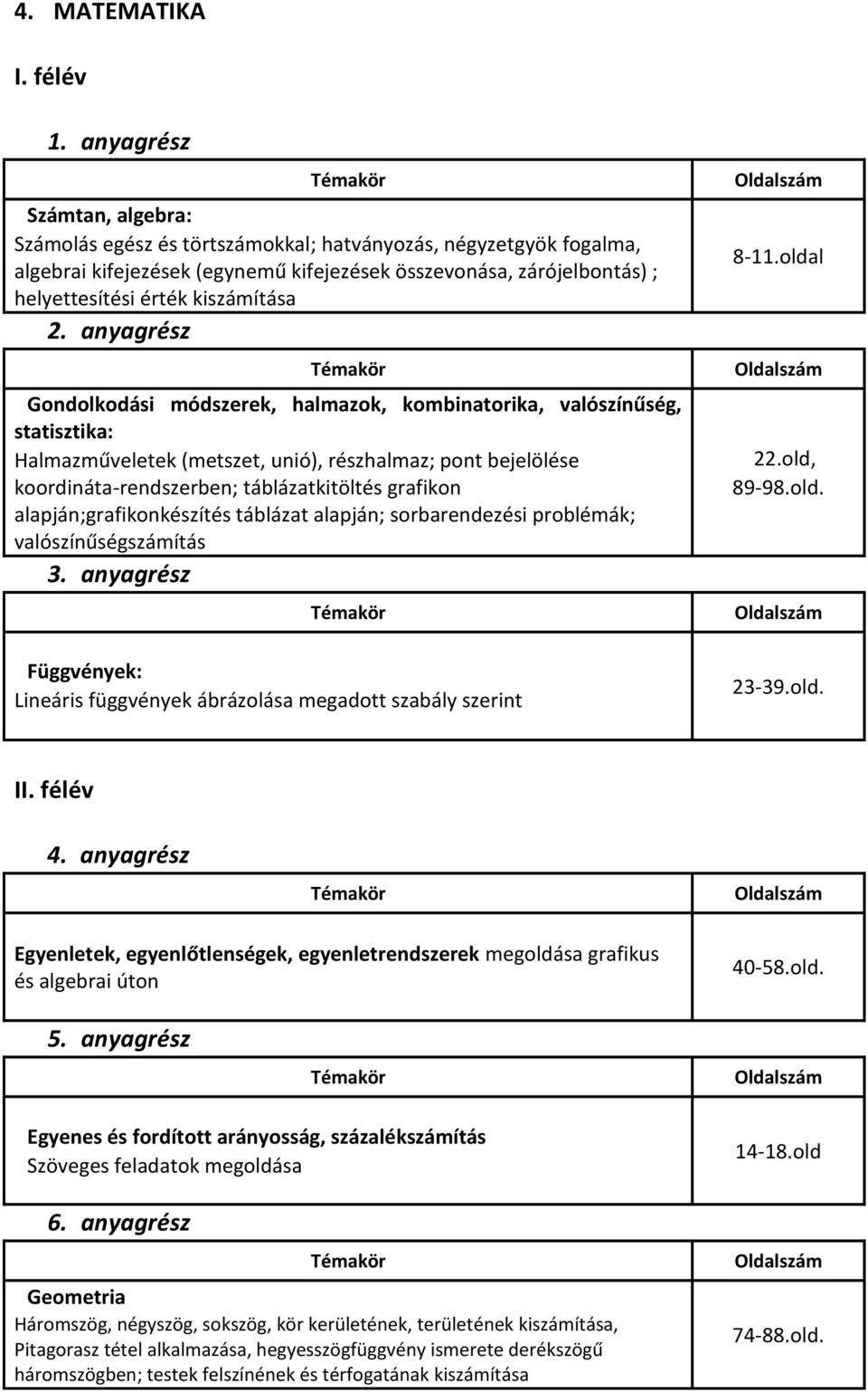 alapján;grafikonkészítés táblázat alapján; sorbarendezési problémák; valószínűségszámítás Függvények: Lineáris függvények ábrázolása megadott szabály szerint 8-11.olda