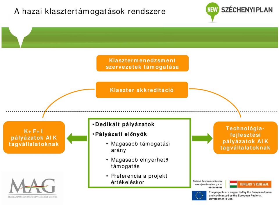 Pályázati előnyök Magasabb támogatási arány Magasabb elnyerhető támogatás