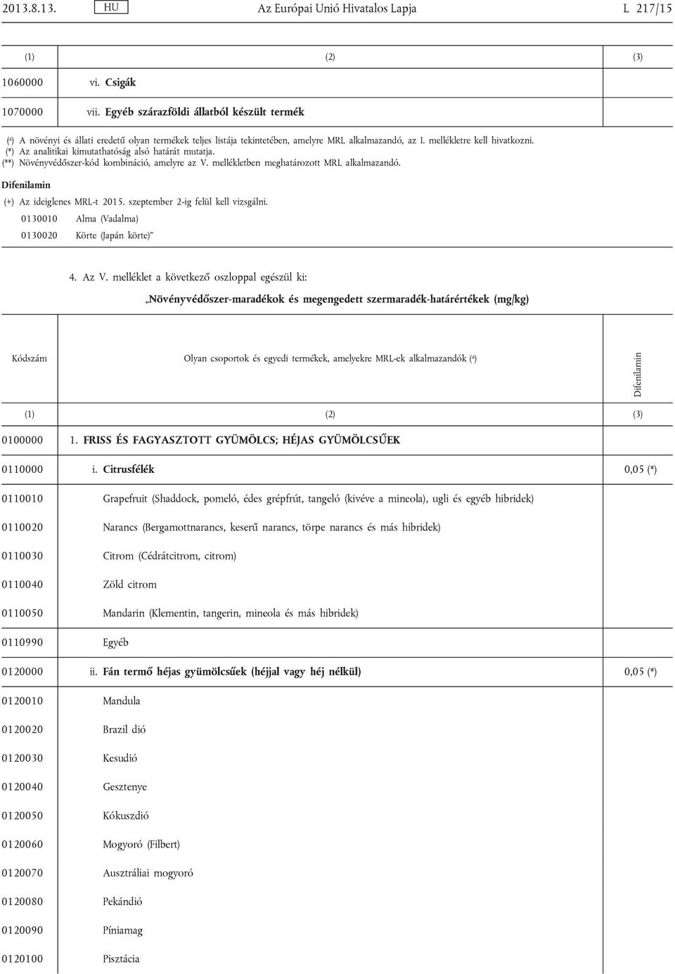 (*) Az analitikai kimutathatóság alsó határát mutatja. (**) Növényvédőszer-kód kombináció, amelyre az V. mellékletben meghatározott MRL alkalmazandó. Difenilamin (+) Az ideiglenes MRL-t 2015.