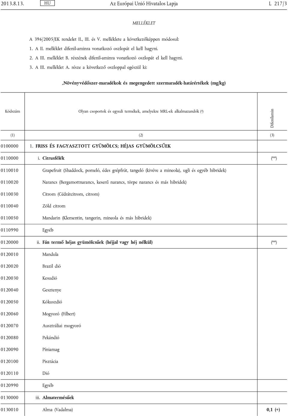 része a következő oszloppal egészül ki: Növényvédőszer-maradékok és megengedett szermaradék-határértékek (mg/kg) Kódszám Olyan csoportok és egyedi termékek, amelyekre MRL-ek alkalmazandók ( a )
