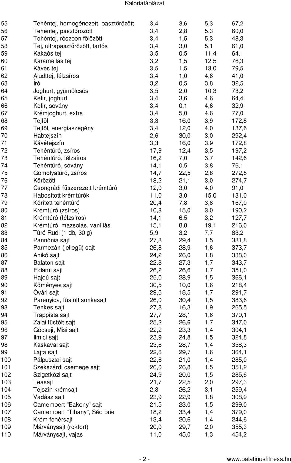 Kalóriatáblázat pdf