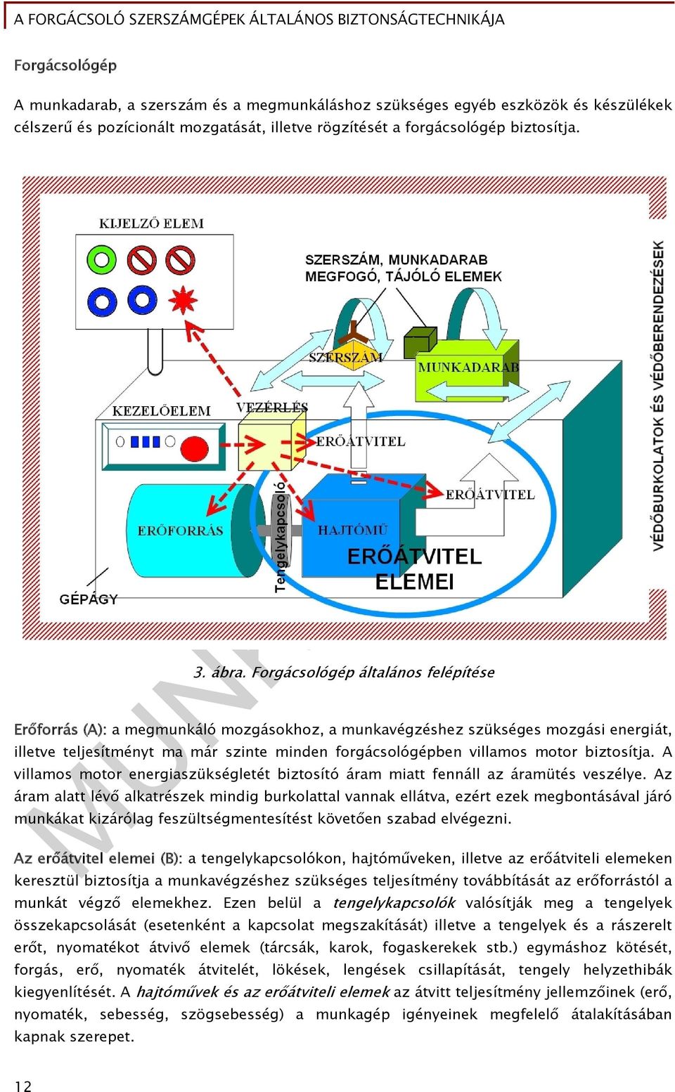 biztosítja. A villamos motor energiaszükségletét biztosító áram miatt fennáll az áramütés veszélye.