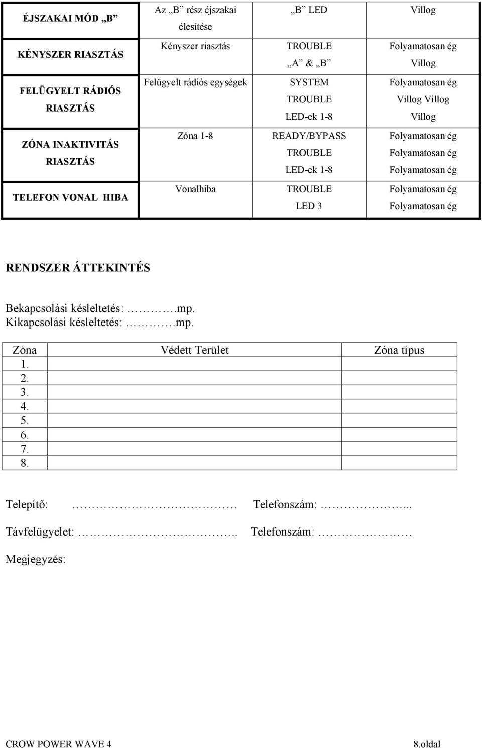 Vonalhiba LED 3 RENDSZER ÁTTEKINTÉS Bekapcsolási késleltetés:.mp. Kikapcsolási késleltetés:.mp. Zóna Védett Terület Zóna típus 1.