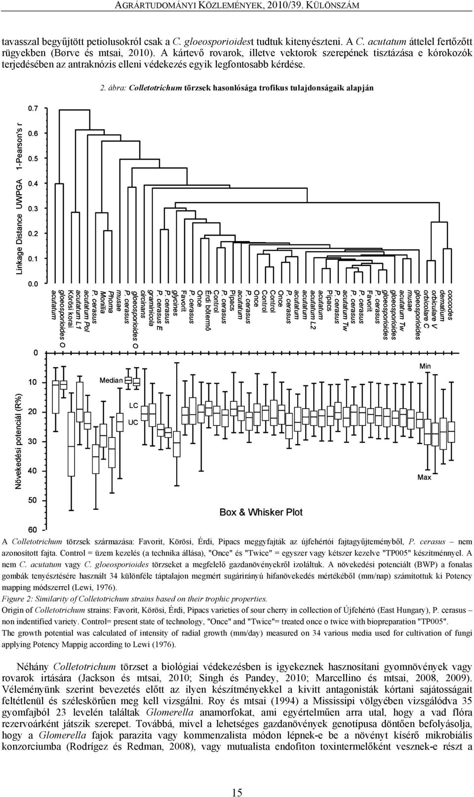 ábra: Colletotrichum törzsek hasonlósága trofikus tulajdonságaik alapján 0.7 Linkage Distance UWPGA 1-Pearson's r 0.6 0.5 0.4 0.3 0.2 0.1 0.