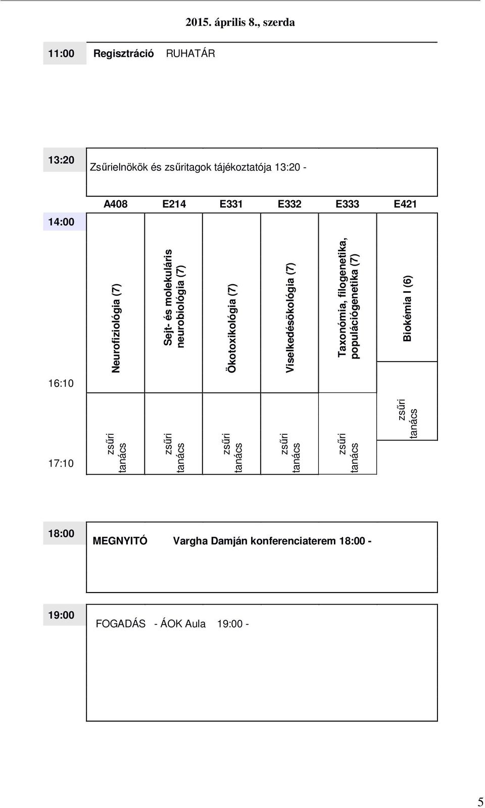 E421 Neurofiziológia (7) Sejt- és molekuláris neurobiológia (7) Ökotoxikológia (7) Viselkedésökológia (7) Taxonómia,