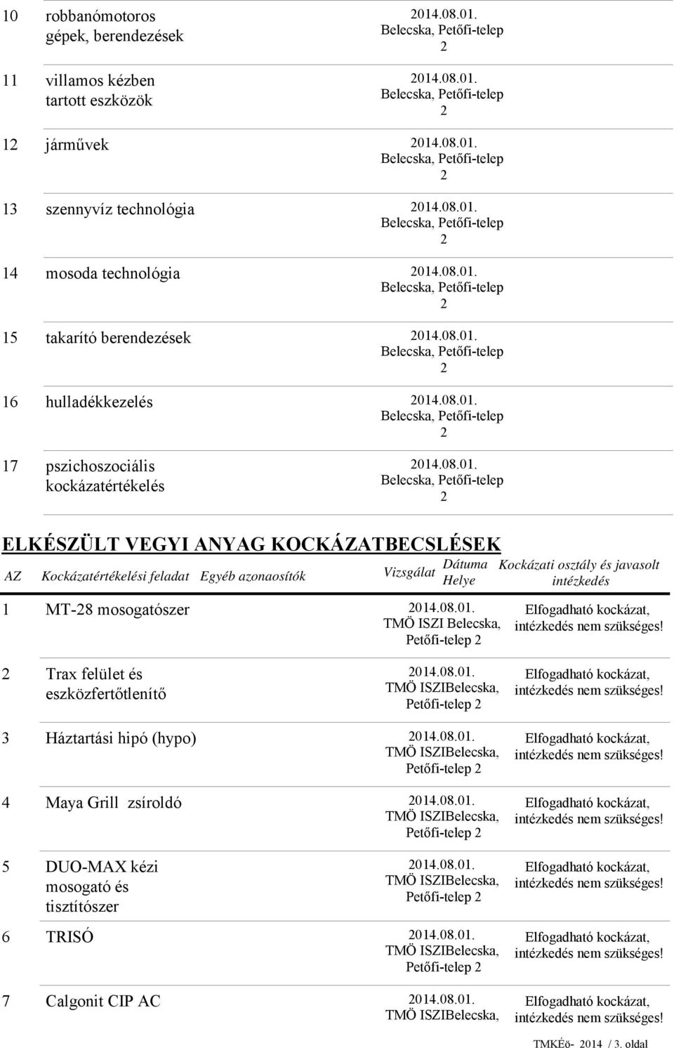 Helye 1 MT-8 mosogatószer TMÖ ISZI Belecska, Petőfi-telep Kockázati osztály és javasolt intézkedés Trax felület és eszközfertőtlenítő Petőfi-telep 3 Háztartási