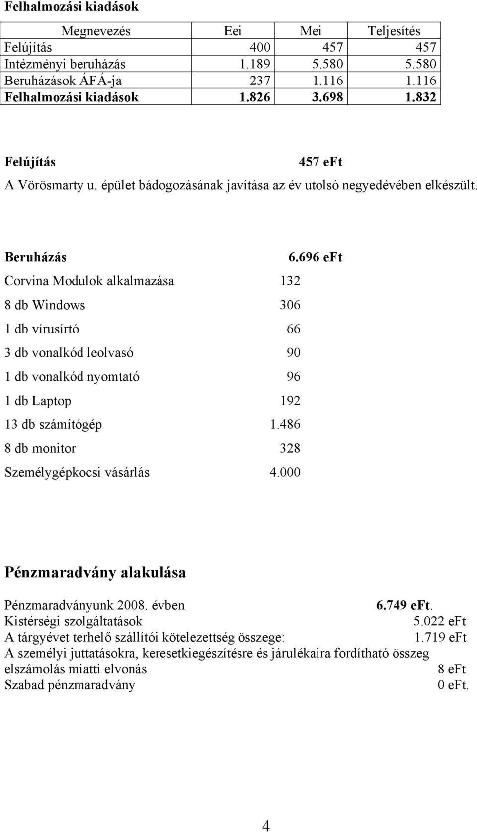 696 eft Corvina Modulok alkalmazása 132 8 db Windows 306 1 db vírusírtó 66 3 db vonalkód leolvasó 90 1 db vonalkód nyomtató 96 1 db Laptop 192 13 db számítógép 1.