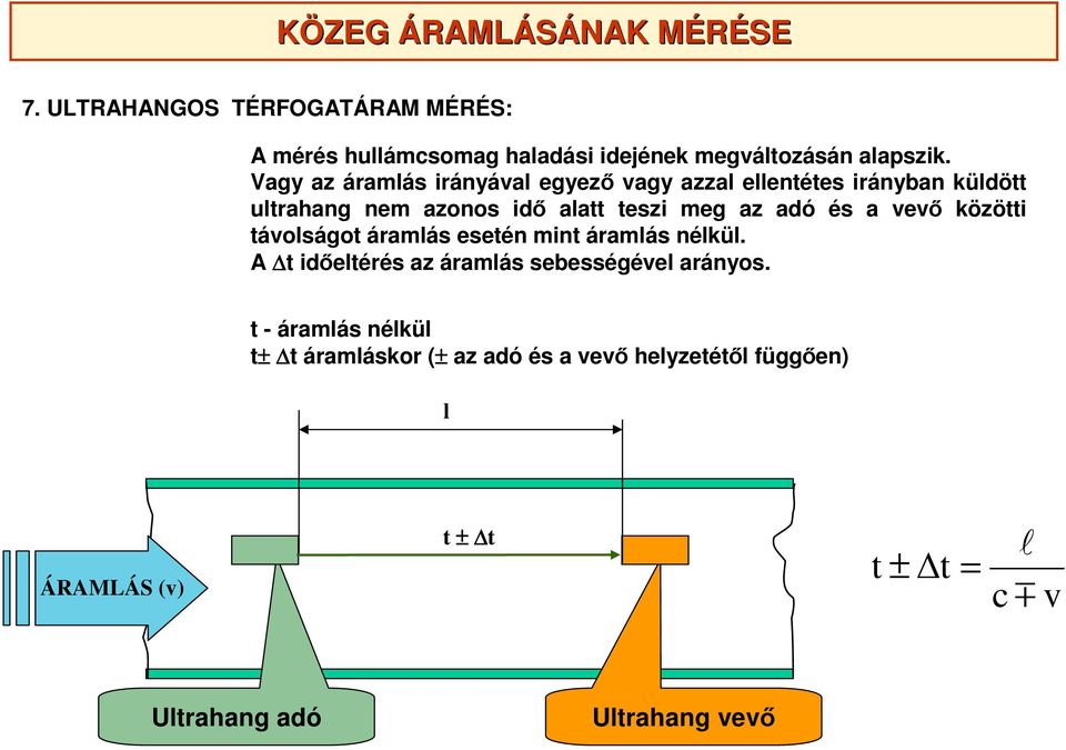 adó és a vevő közötti távolságot áramlás esetén mint áramlás nélkül. A t időeltérés az áramlás sebességével arányos.