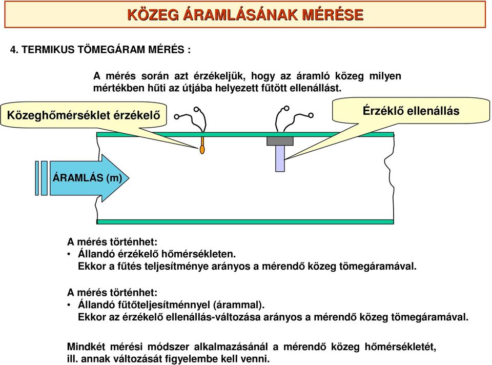 Ekkor a fűtés teljesítménye arányos a mérendő közeg tömegáramával. A mérés történhet: Állandó fűtőteljesítménnyel (árammal).