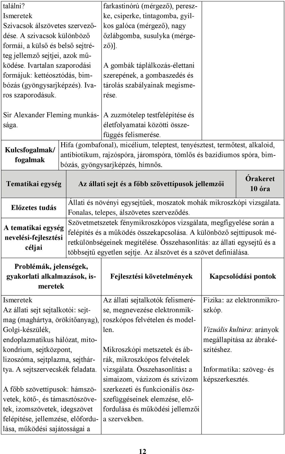 farkastinórú (mérgező), pereszke, csiperke, tintagomba, gyilkos galóca (mérgező), nagy őzlábgomba, susulyka (mérgező)].