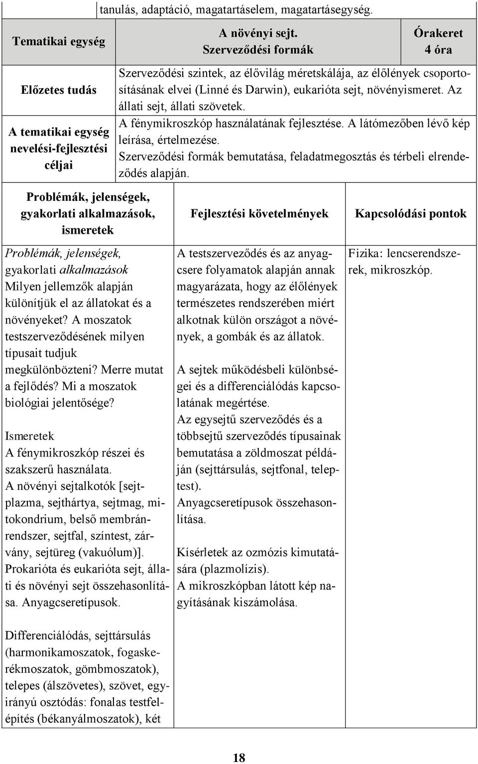 A növényi sejtalkotók [sejtplazma, sejthártya, sejtmag, mitokondrium, belső membránrendszer, sejtfal, színtest, zárvány, sejtüreg (vakuólum)].