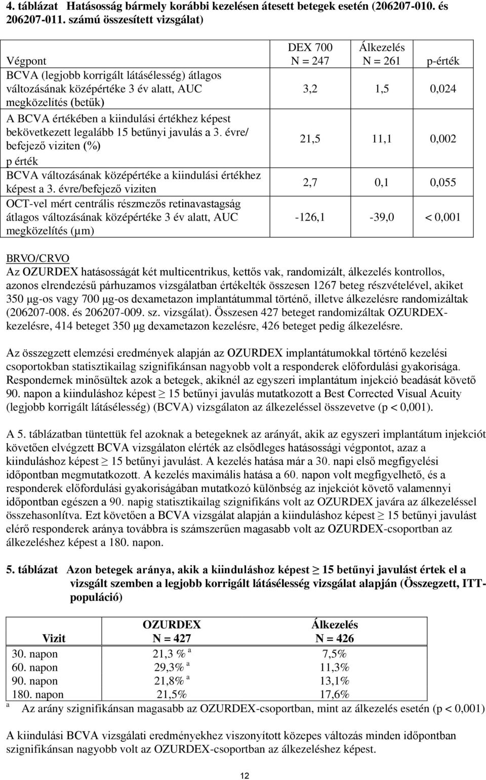 bekövetkezett legalább 15 betűnyi javulás a 3. évre/ befejező viziten (%) p érték BCVA változásának középértéke a kiindulási értékhez képest a 3.