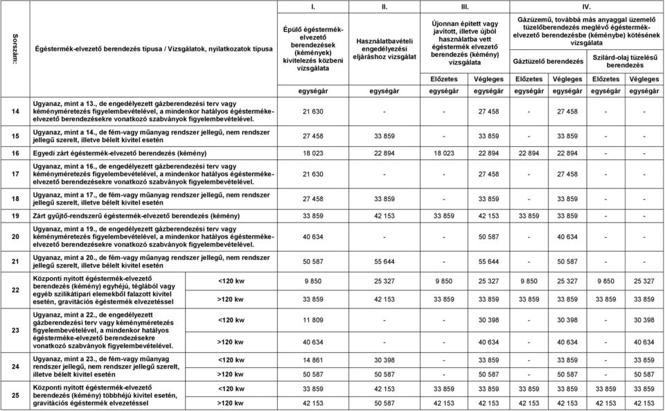 Épülő égéstermékelvezető berendezések (kémények) kivitelezés közbeni Használatbavételi engedélyezési eljáráshoz vizsgálat Újonnan épített vagy javított, illetve újból használatba vett égéstermék