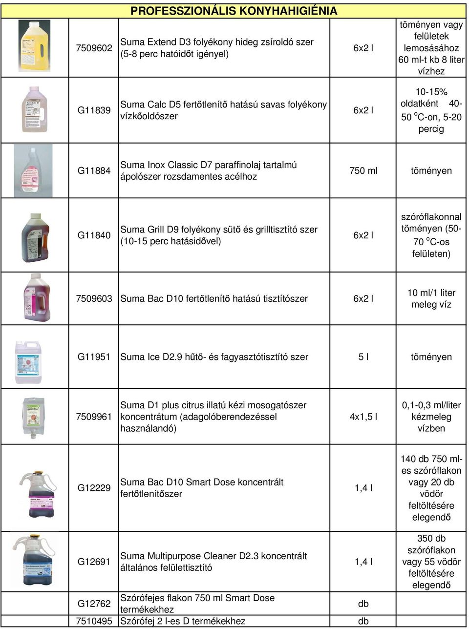 Suma Grill D9 folyékony süt és grilltisztító szer (10-15 perc hatásid vel) 6x2 l szóróflakonnal töményen (50-70 o C-os felületen) 7509603 Suma Bac D10 fert tlenít hatású tisztítószer 6x2 l 10 ml/iter