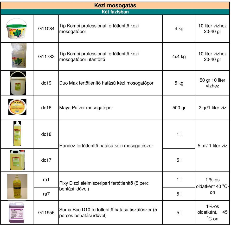 Pulver mosogatópor 500 gr 2 gr/iter dc18 Handez fert tlenít hatású kézi mosogatószer 5 ml/ iter dc17 ra1 ra7 Pixy Dizzi élelmiszeripari fert tlenít