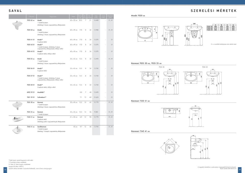 0 8 24 15.370 01 60 x 49 cm 17.0 8 24 15.370 01 60 x 49 cm 17.0 8 24 15.370 01 Cx: a mosdóláb behelyezése után adódó méret 7020 35 xx Mosdó 55 x 45 cm 15.5 8 24.