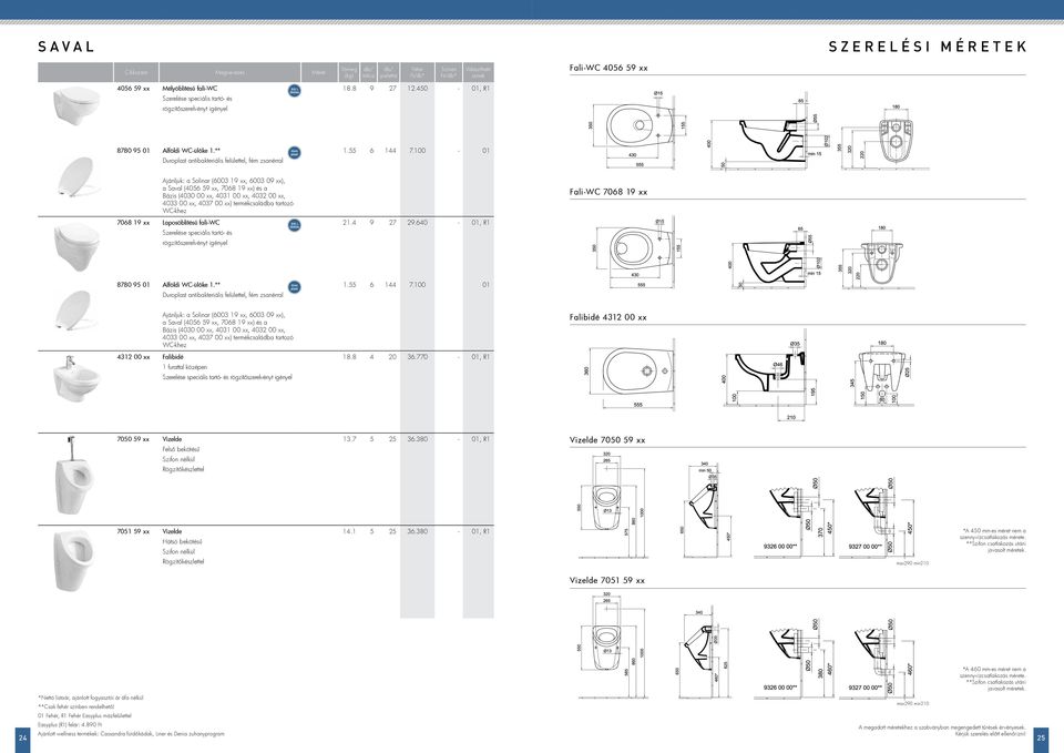 0 01 Ajánljuk: a Solinar (6003 19 xx, 6003 09 xx), a Saval (4056 59 xx, 7068 19 xx) és a Bázis (4030 00 xx, 4031 00 xx, 4032 00 xx, 4033 00 xx, 4037 00 xx) termékcsaládba tartozó WCkhez FaliWC 7068