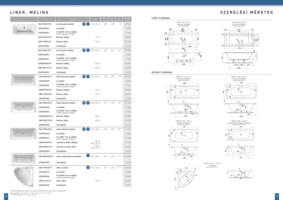 0 UBPA07502EP201 Klasszikus oldallap 75 cm 20.820 UBPA17002FP201 Klasszikus előlap 170 cm 28.730 U9009063000 Trend fejtámla 13.2 UBA180ARC2P01 Liner klasszikus fürdőkád 180 x 80 cm 255 30.0 ** 91.