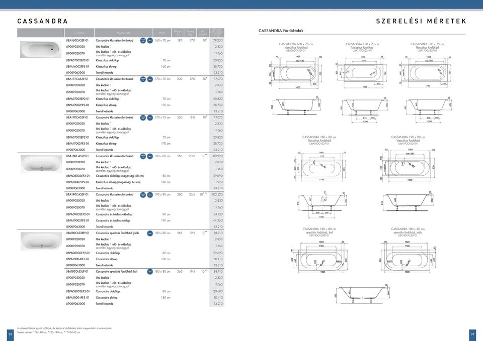 0 CASSANDRA 0 x 70 cm klasszikus fürdőkád UBA0CAS2P01 CASSANDRA 170 x 70 cm klasszikus fürdőkád UBA177CAS2P01 CASSANDRA 170 x 75 cm klasszikus fürdőkád UBA170CAS2P01 UBPA07002EP201 Klasszikus