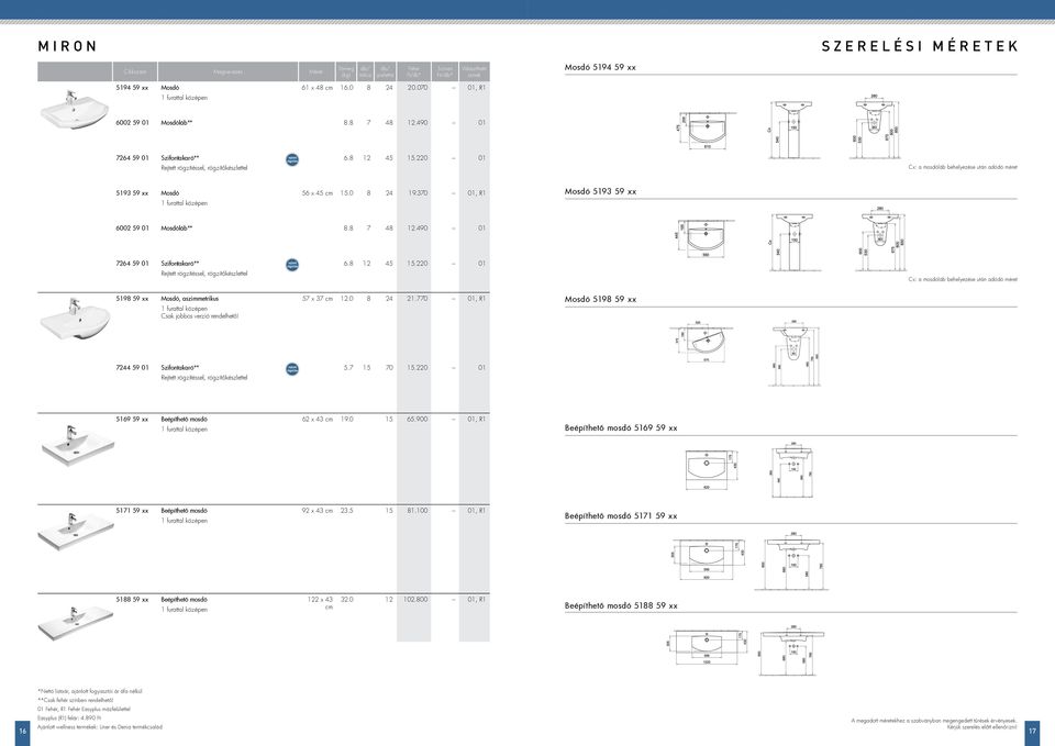 370 01, Mosdó 5193 59 xx 6002 59 01 Mosdóláb** 8.8 7 48.490 01 7264 59 01 Szifontakaró** Rejtett rögzítéssel, rögzítőkészlettel 6.8 45 15.