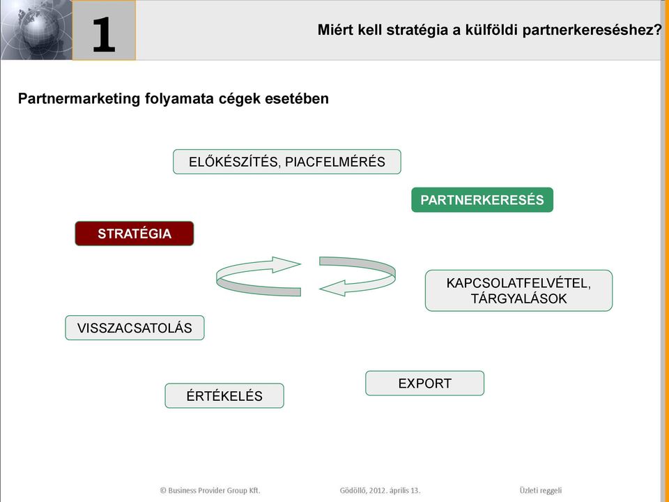 ELŐKÉSZÍTÉS, PIACFELMÉRÉS STRATÉGIA PARTNERKERESÉS