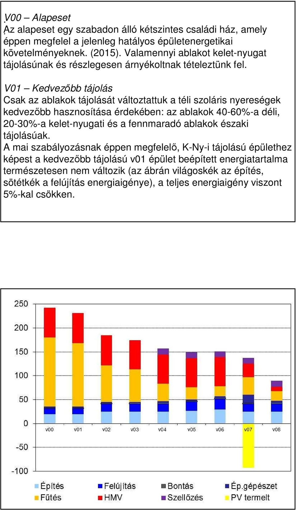 érdekében: az ablakok 40-60%-a déli, 20-30%-a kelet-nyugati és a fennmaradó ablakok északi tájolásúak A mai szabályozásnak éppen megfelelő, K-Ny-i tájolású épülethez képest a