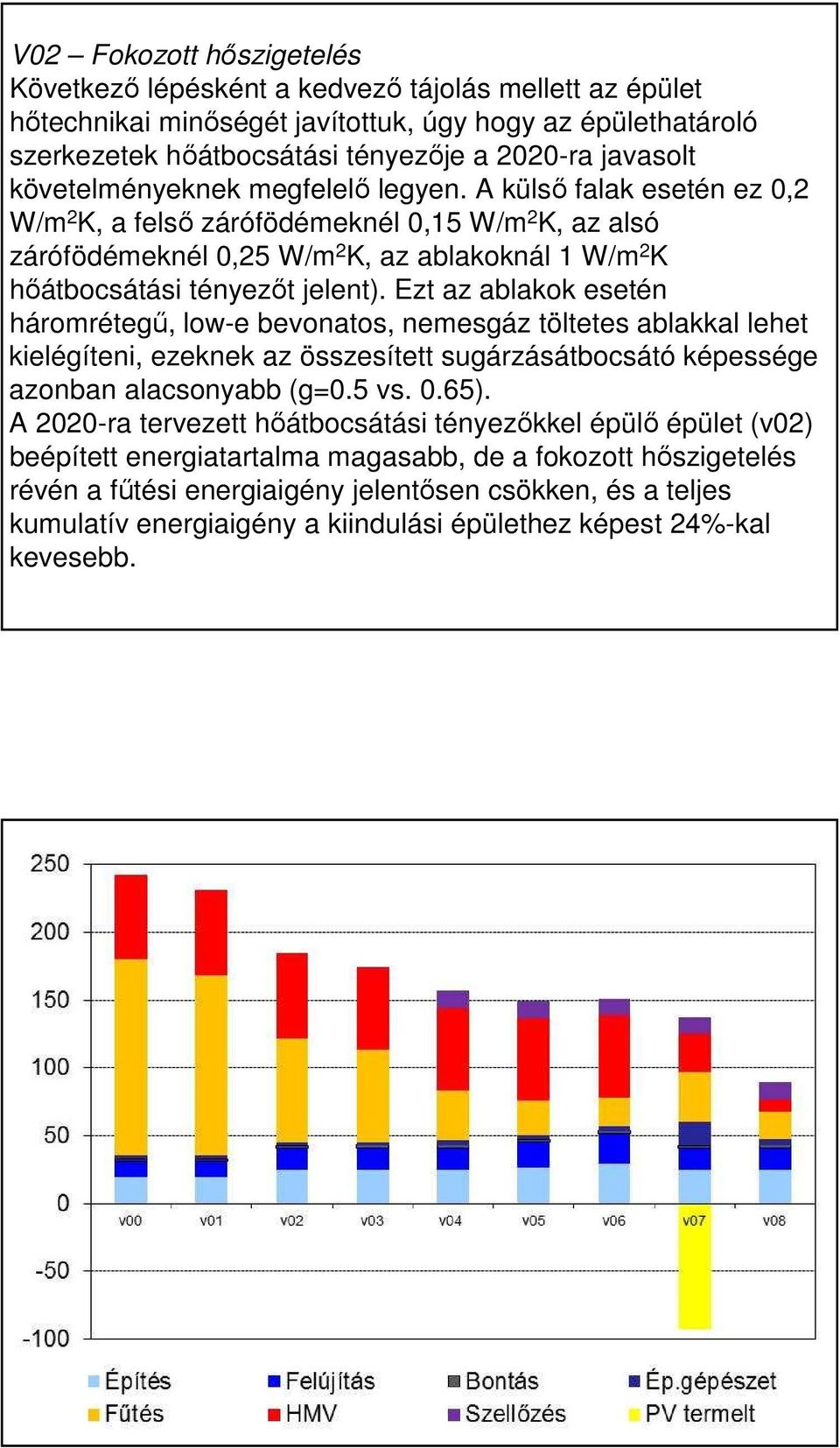 Ezt az ablakok esetén háromrétegű, low-e bevonatos, nemesgáz töltetes ablakkal lehet kielégíteni, ezeknek az összesített sugárzásátbocsátó képessége azonban alacsonyabb (g=05 vs 065) A 2020-ra