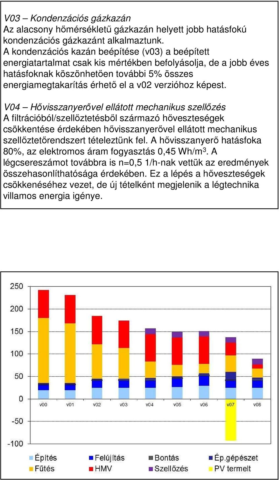 filtrációból/szellőztetésből származó hőveszteségek csökkentése érdekében hővisszanyerővel ellátott mechanikus szellőztetőrendszert tételeztünk fel A hővisszanyerő hatásfoka 80%, az elektromos áram