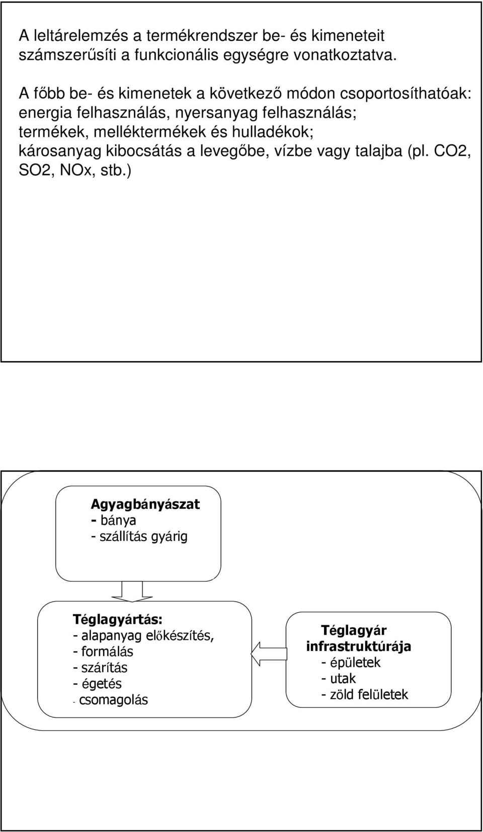 károsanyag kibocsátás a levegőbe, vízbe vagy talajba (pl CO2, SO2, NOx, stb) Agyagbányászat - bánya - szállítás gyárig