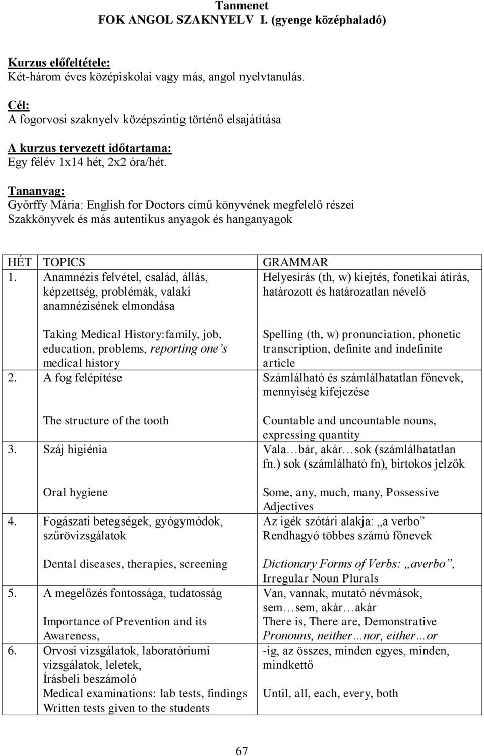 Tananyag: Győrffy Mária: English for Doctors című könyvének megfelelő részei Szakkönyvek és más autentikus anyagok és hanganyagok HÉT TOPICS 1.