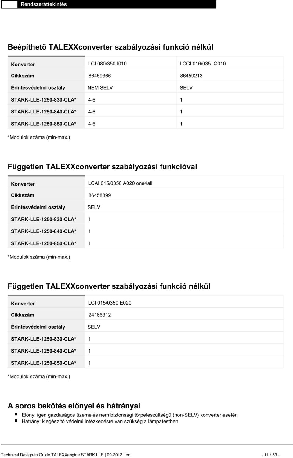 ) Független TALEXXconverter szabályozási funkció nélkül K Cikkszám Érintésvédelmi osztály SELV *Modulok száma (min-max.