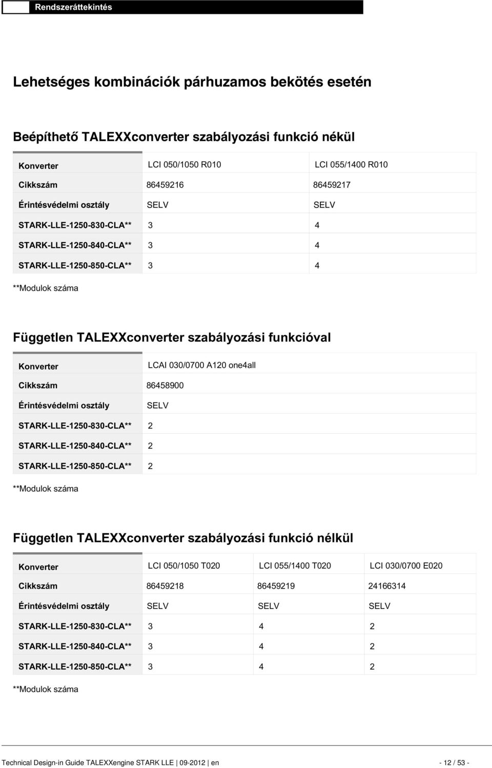 funkcióval K Cikkszám Érintésvédelmi osztály **Modulok száma Független TALEXXconverter szabályozási funkció nélkül