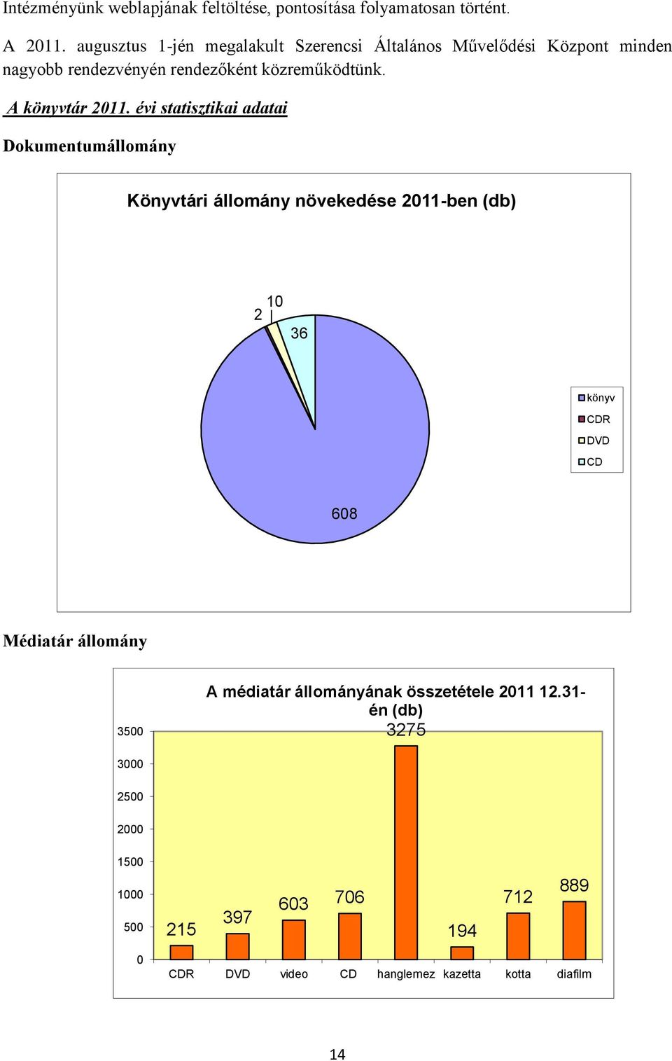 A könyvtár 2011.