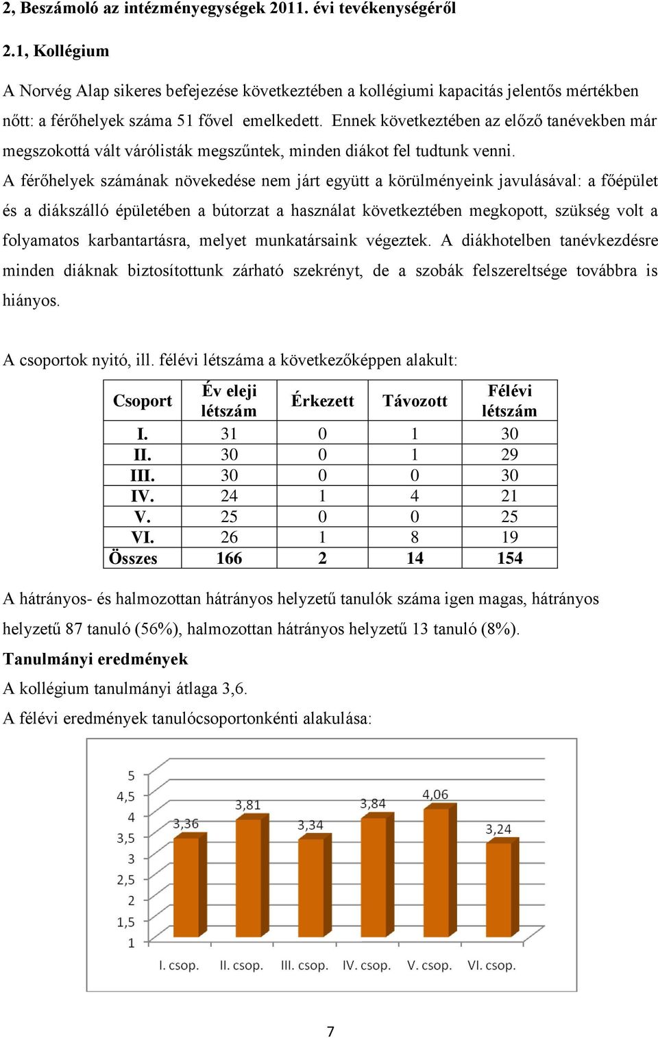 Ennek következtében az előző tanévekben már megszokottá vált várólisták megszűntek, minden diákot fel tudtunk venni.