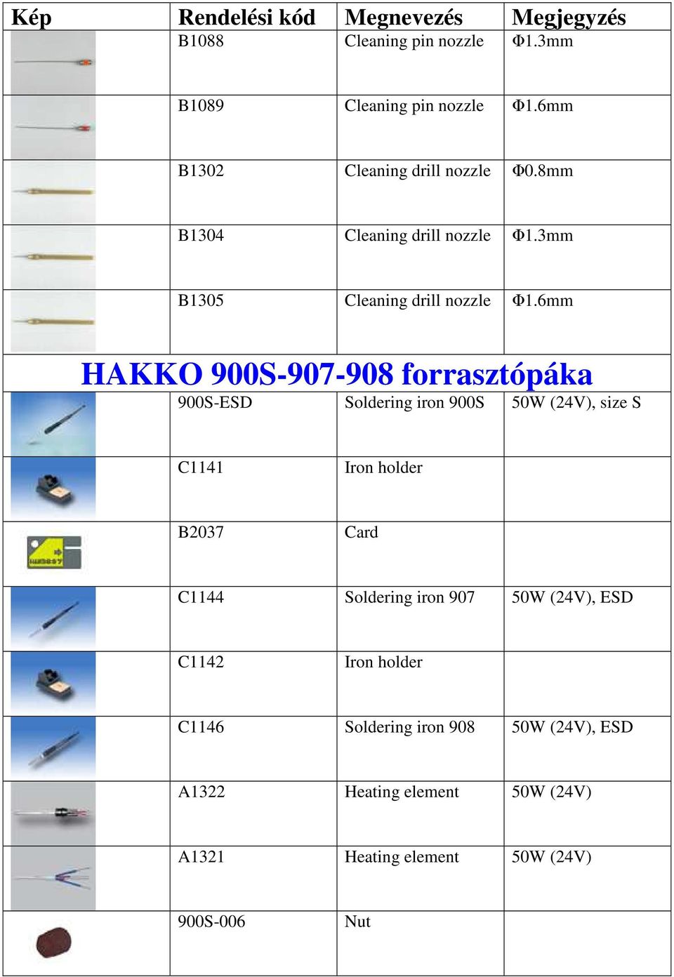 6mm HAKKO 900S-907-908 forrasztópáka 900S-ESD Soldering iron 900S 50W (24V), size S C1141 Iron holder B2037 Card
